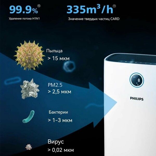 Philips AC2726-Havo tozalagich va namlagich
