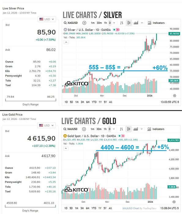 СРЕБЪРНИ МОНЕТИ Цар Борис III (50лв. и 100лв.)