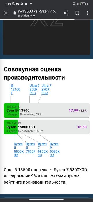 Игровой компьютер комплектующие