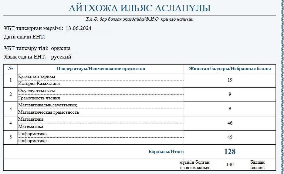 Репетитор по математике/информатике(ЕНТ и школьная программа)