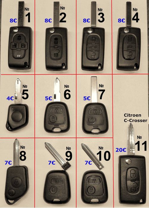 Ключ кутийка дистанционно за Ситроен Citroen