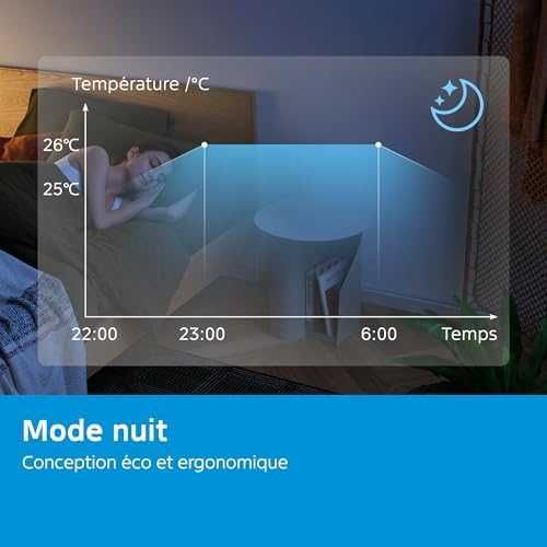 MIDEA Silent мобилен климатик 12000 BTU охлаждане и отопление