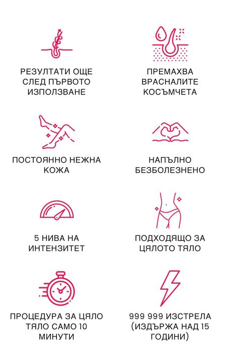 Фотоепилатор GLOWIE IPL