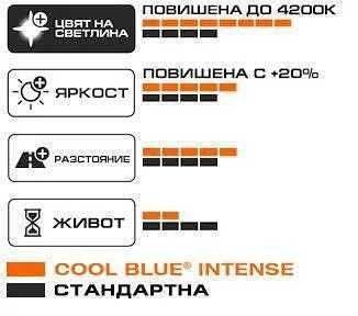 OSRAM cool Blue Intense HB4 9006, 4200к
