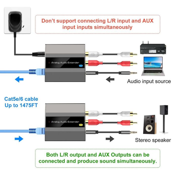 Extender Audio RCA AUX prin Cat5e Cat6 Cat7 450m