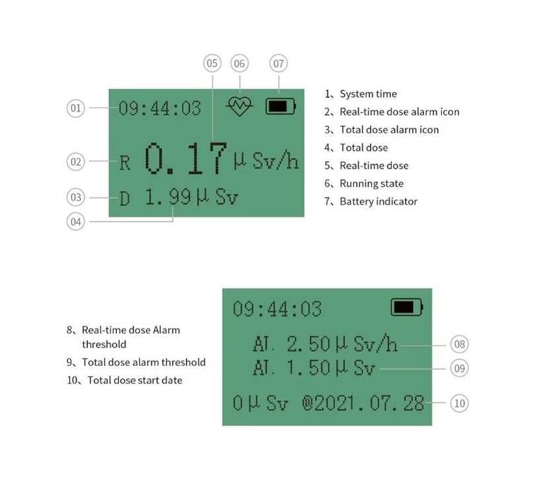 Detector pro de radiatii nucleare Beta, Gamma, X-ray, download date.