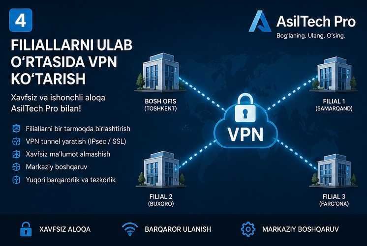 Установка - Камера, Домофон, Сервер.  / AsilTech Pro