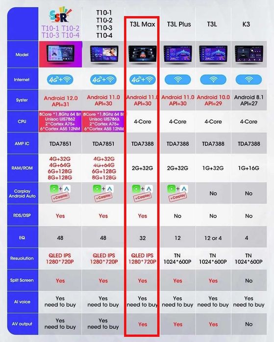 Navigatie noua Kia Ceed 2 JD 2012-2018 - Android + WiFi + Bluetooth