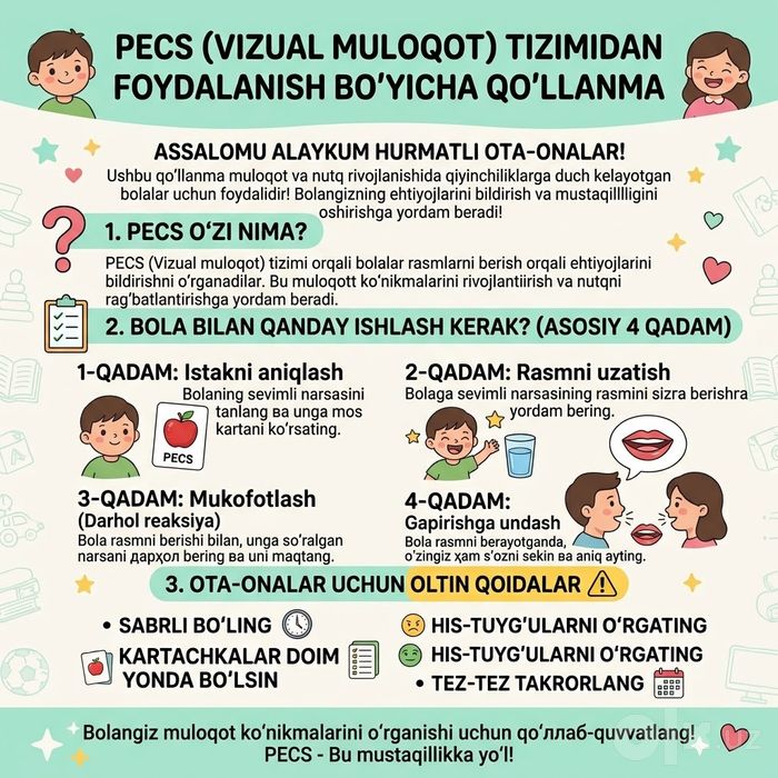 Карточки PECS — Визуальный обучающий набор для детей с задержкой речи