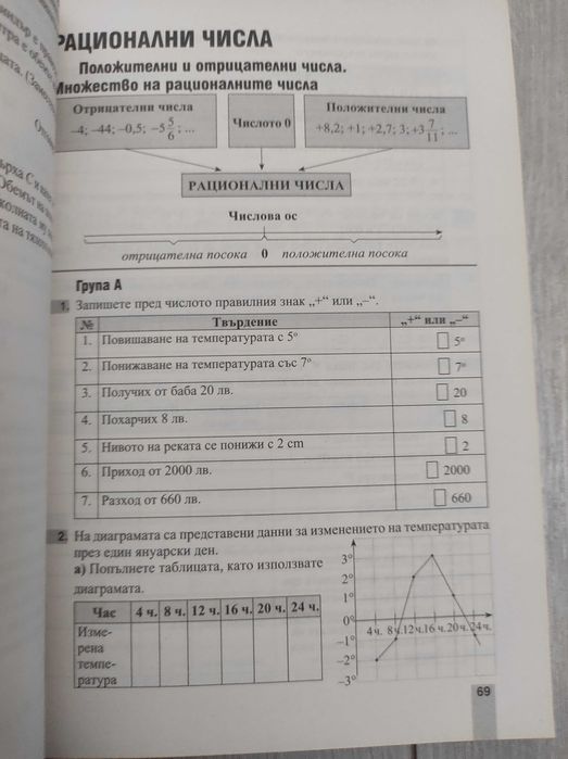 Сборници по математика 6 клас