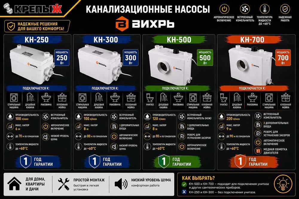 В наличии канализационные насосы Вихрь КН, гарантия, доставка.
