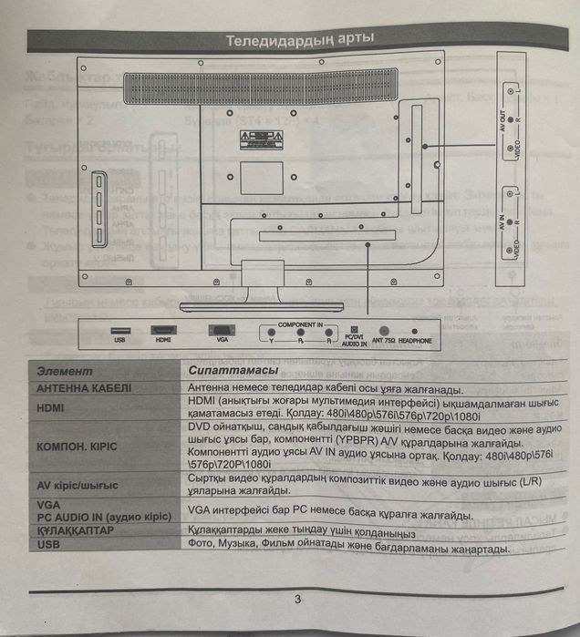 Срочно телик продается