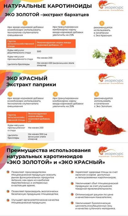 Кормовые добавки