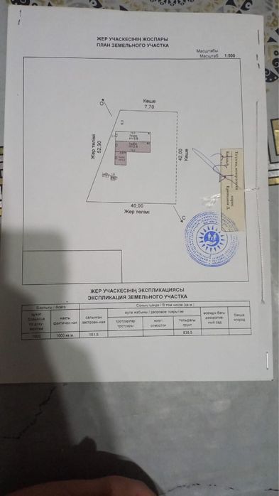 ЖЕР ҮЙ сатылады СРОЧНО