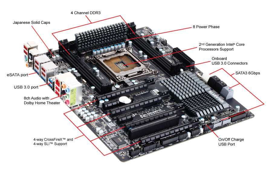 Placa baza Gigabyte GA-X79-UD3 LGA-2011