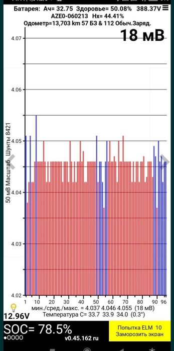 Аккумулятор Nissan Leaf  7,4вольт