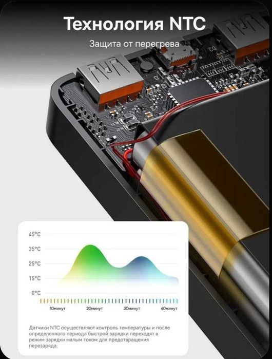 Baseus Powerbank 20w 10000 mAh Внешний аккумулятор