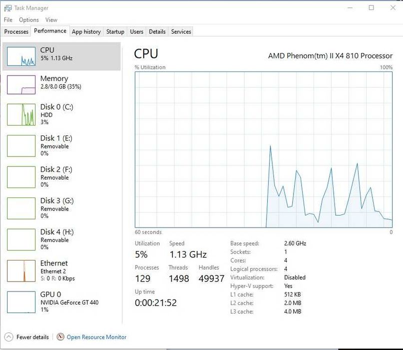 Calculator Unitate PC Gaming Hp AMD Quad x4 Ram 8G CS GO.Windows 10