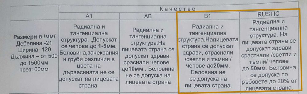 Масивно дъбово дюшеме / паркет 50-150 см, 12 см, 21 мм, 70 кв. м. рустик B1 + BB