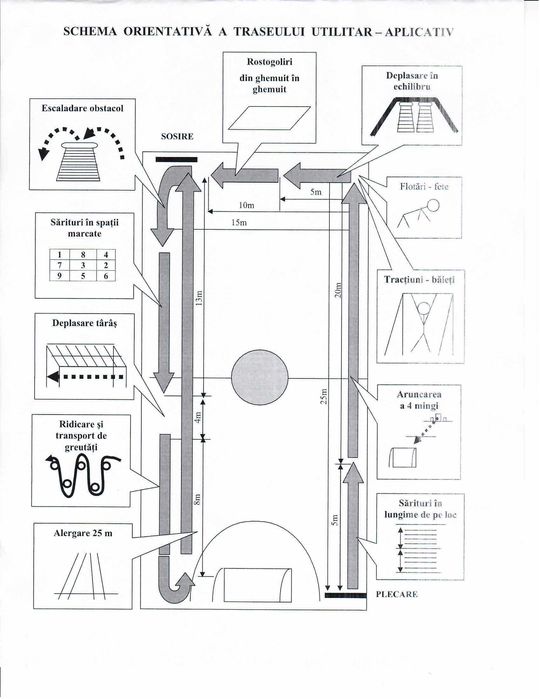 Pregatire traseu aplicativ admitere MAPN/MAI/IGSU