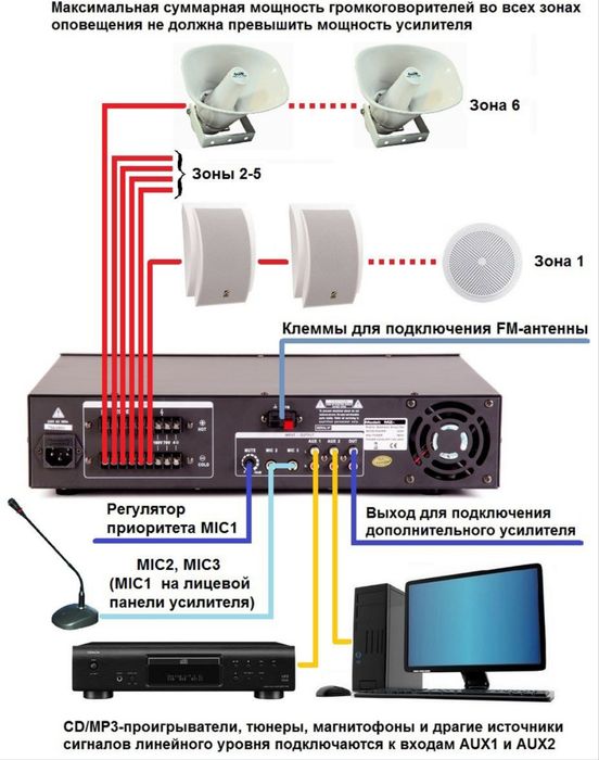 Пожарная сигнализация