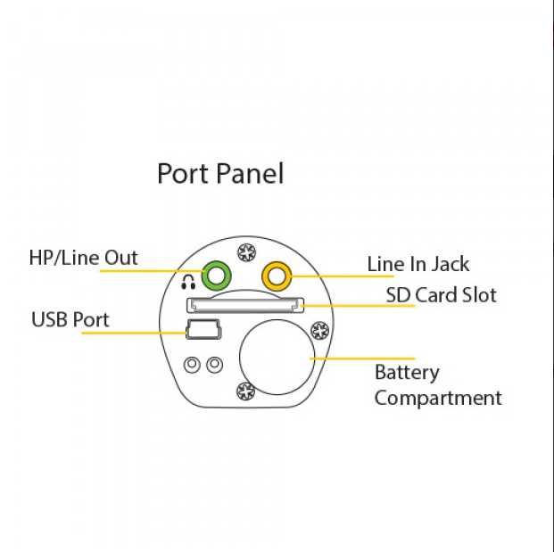 Microfon profesional cu recorder integrat  Yellowtec iXm Pro Cardioid