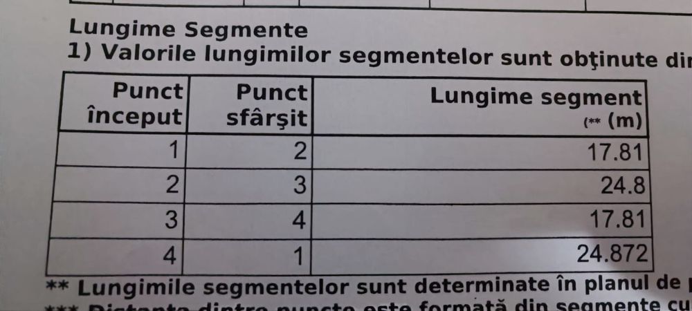 Vând teren Plaiul Vulcanesti