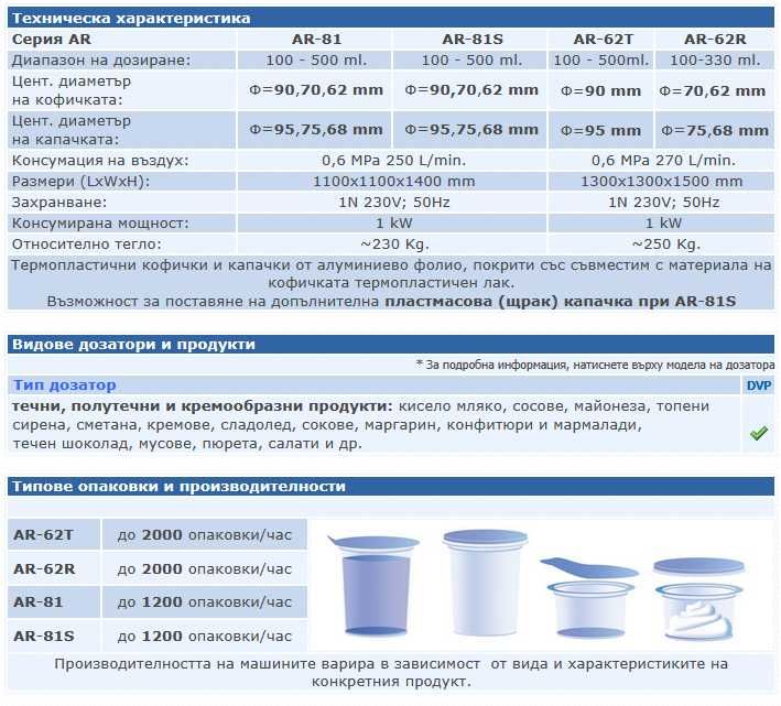 Машини за запечатване на течни, полутечни и кремообразни продукти