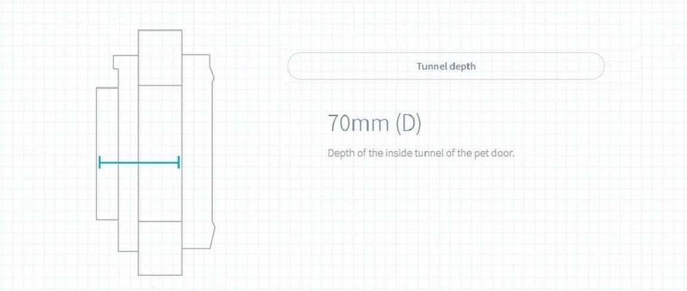 SureFlap. Usa intrare acces selectiv cu cip pisici, caini talie mica.