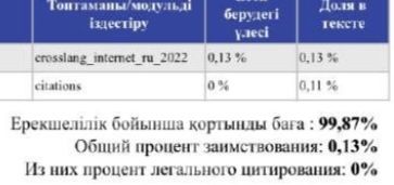 Дипломдық/курсовой/мақала