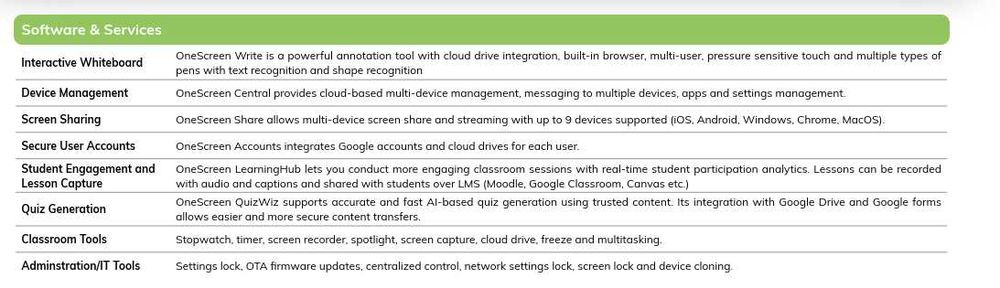 Интерактивная панель OneScreen 75″ | 4K | Android | Гарантия 3 года