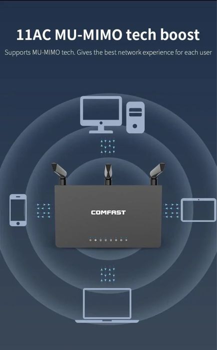 Wi-Fi роутер Comfast CF-WR619AC, 1200 Mbps
