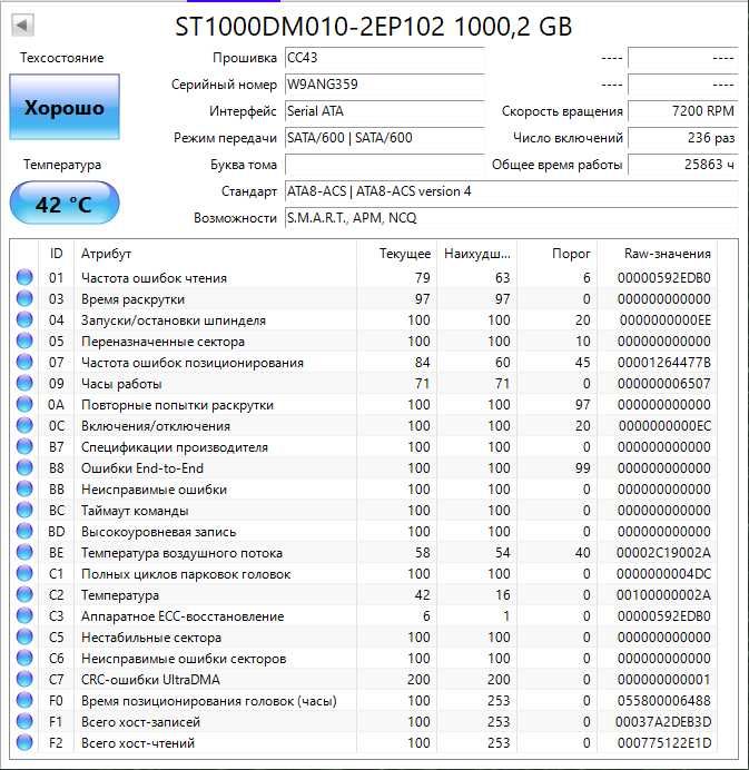 Жесткий диск 1TB Seagate BarraCuda [ST1000DM010]