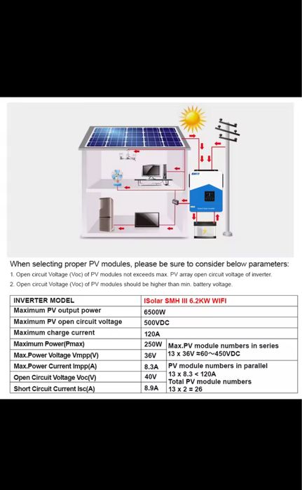 Invertor solar hibrid 6.2kw 48V 500VoC WiFi MPPT120A