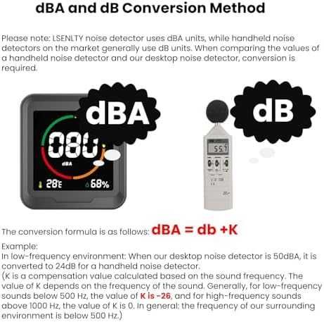 Нов Шумомер 3 в 1: Децибели, Температура, Влажност – LCD Дисплей