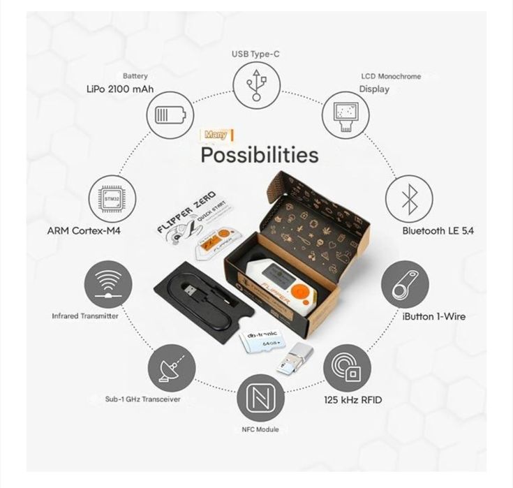 flipper zero cu placa aio v1.4