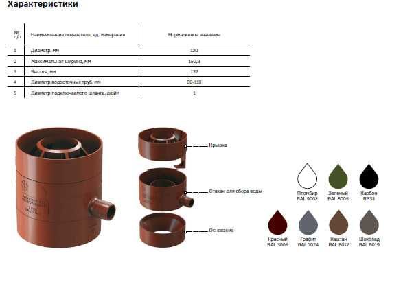 водосточная система ПВХ DOCKE