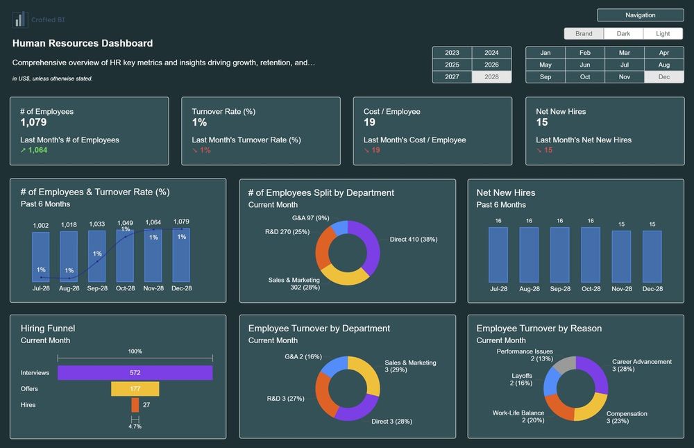 Power BI аналитика | Дашборды | Визуализация данных