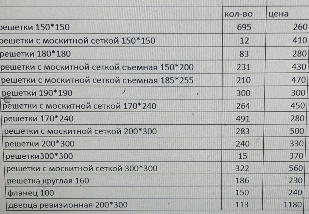 Решётки вентиляционные