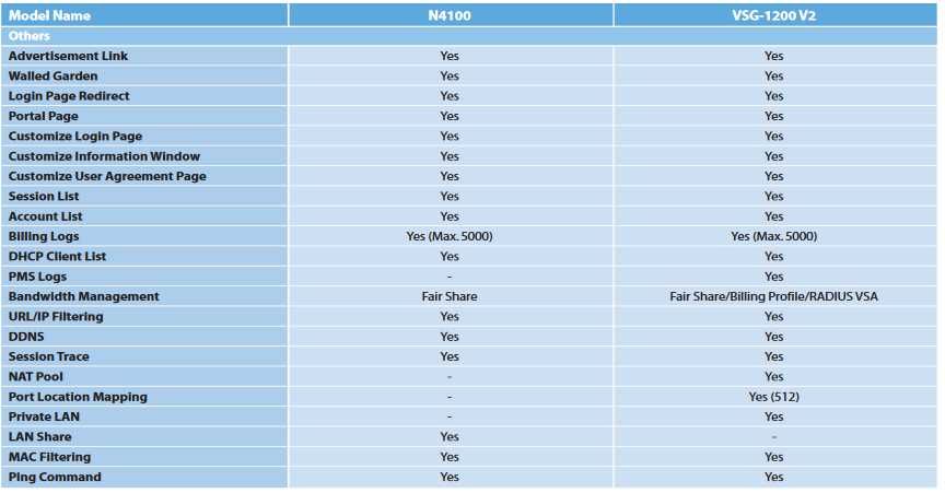 Vand Gateway Zyxel VSG-1200 V2