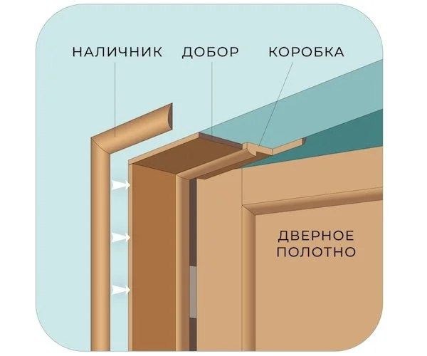 Доборная планка со склада