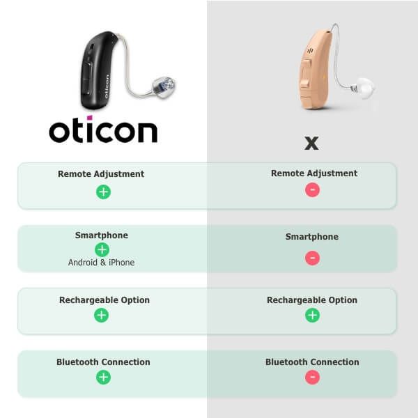 Eshitish moslamasi Слуховые аппараты  Oticon More 1  / 3  mini rite