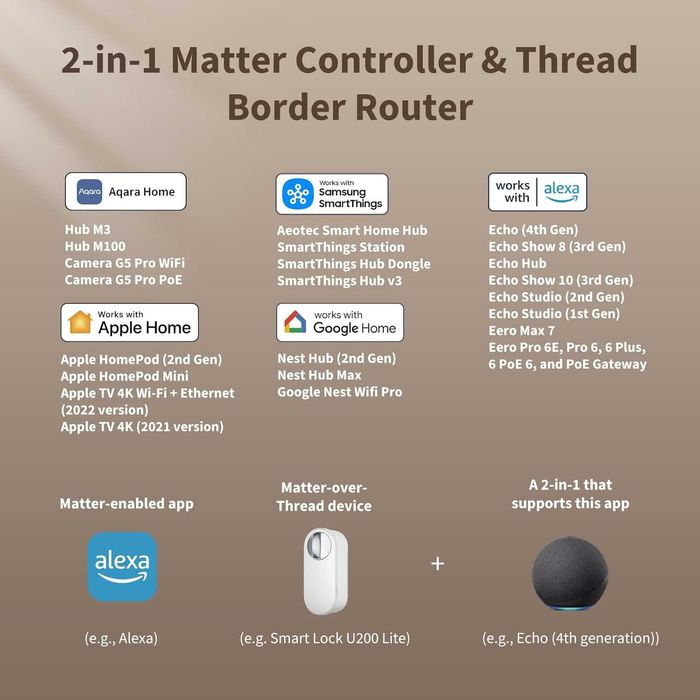 Смарт Ключалка Aqara U200 Lite Бяла, Matter over Thread (Apple/Google)