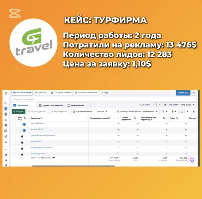 Таргетолог, таргет, реклама в инстаграм