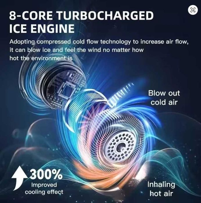 Xiaomi ventilator portabil de gat cu acumulatori, racitor LED, display