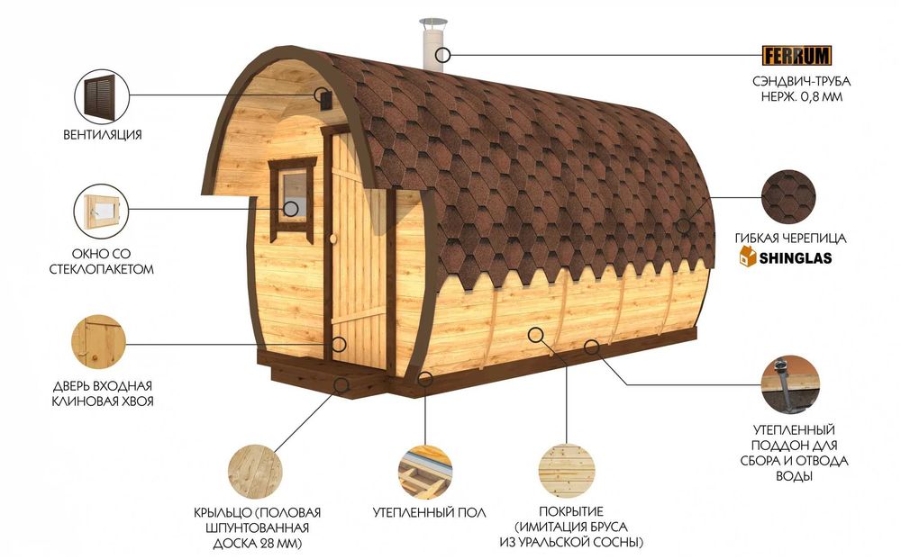 Баня Бочка 4 метра