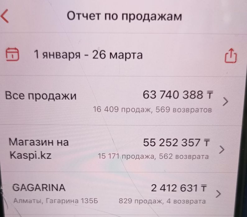Продам действующий бизнес