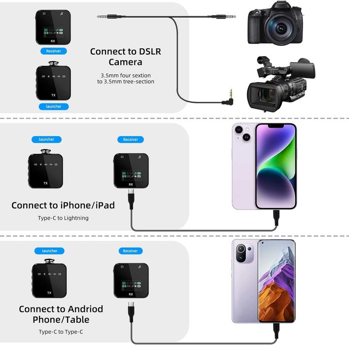 Lavalier микрофон  за интервюта,  стрийминг на живо и др. BraveKoi