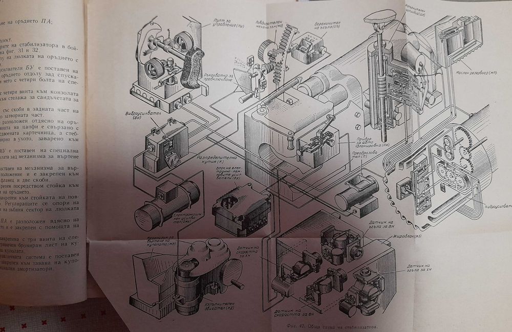 Ръководство за материалната част и експлоатацията на танк Т - 55