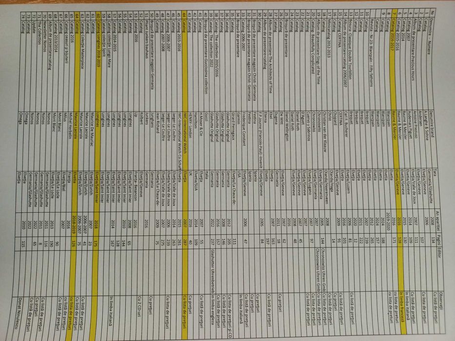 vind cataloage si reviste de horologerie